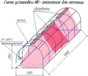 shema-ustanovki-ik-otopleniya