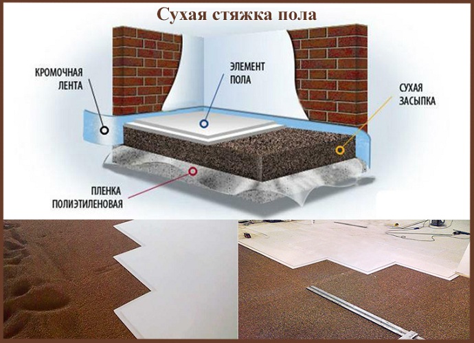 Сухая стяжка пола фото
