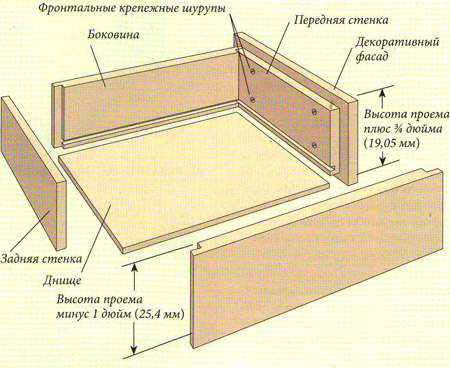 Мебель для дома