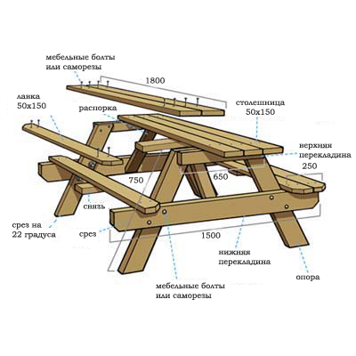 Чертежи дачного стола