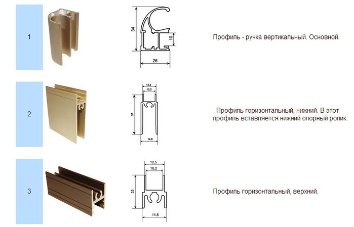 Дверцы шкафа купе размеры