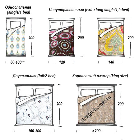 Размеры кроватей в спальне для дома