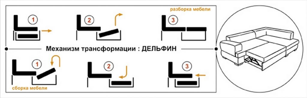 Схема механизма трансформации Дельфин