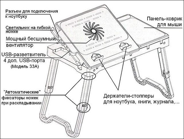 Компактный столик для ноутбука, изготовление своими руками