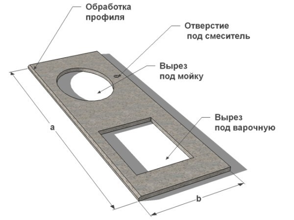 Вырезы в столешнице