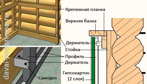 Схема облицовки бруса гипсокартоном.