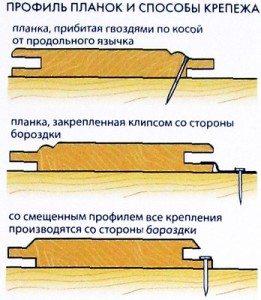 Способы крепления разных профилей вагонки.