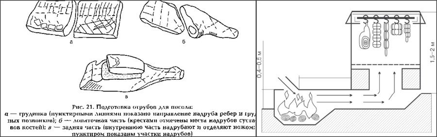 Хранение туши быка