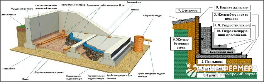 Гидроизоляция пола своими руками