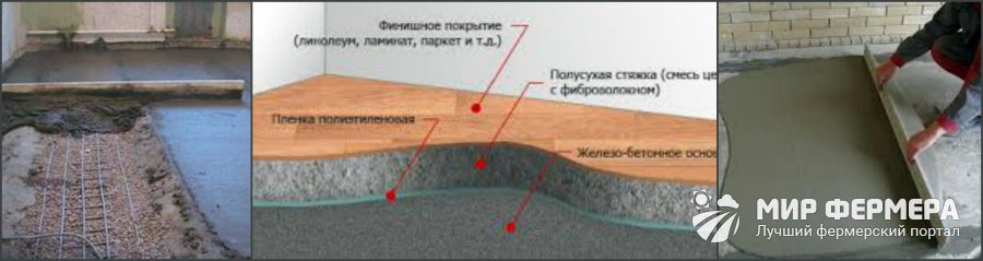 Как сделать стяжку пола