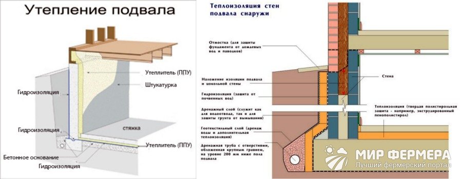 Как поддерживать температуру в погребе зимой