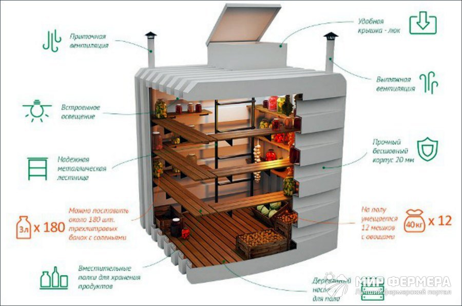 Погреб из пластика плюсы и минусы