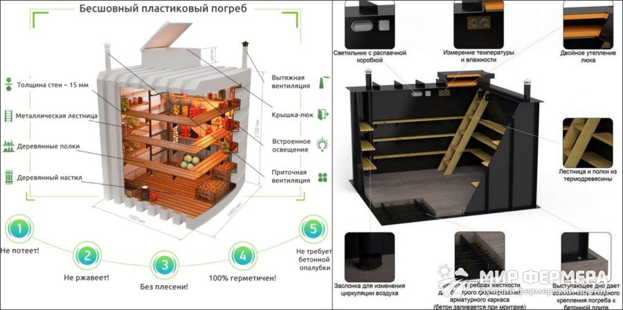 Погреба из пластика рейтинг