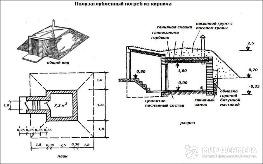 Полузаглубленный погреб Полузаглубленный погреб схемы и чертежи