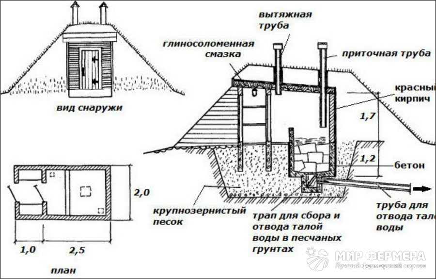 Холодный погреб для дачи Как сделать погреб холодным