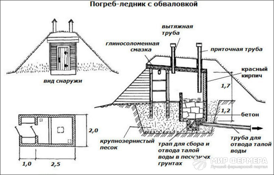 Погреб-ледник Погреб-ледник своими руками