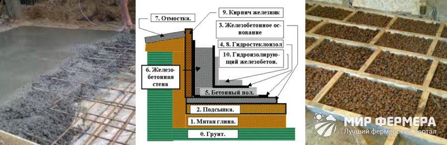 Монтаж пола в подвале Как сделать пол в погребе
