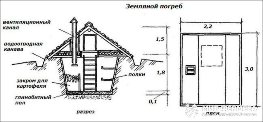 Гараж с погребом проект схемы чертежи