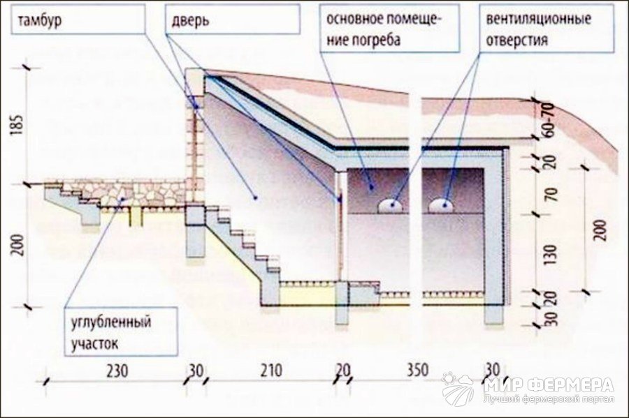 Бетонный погреб