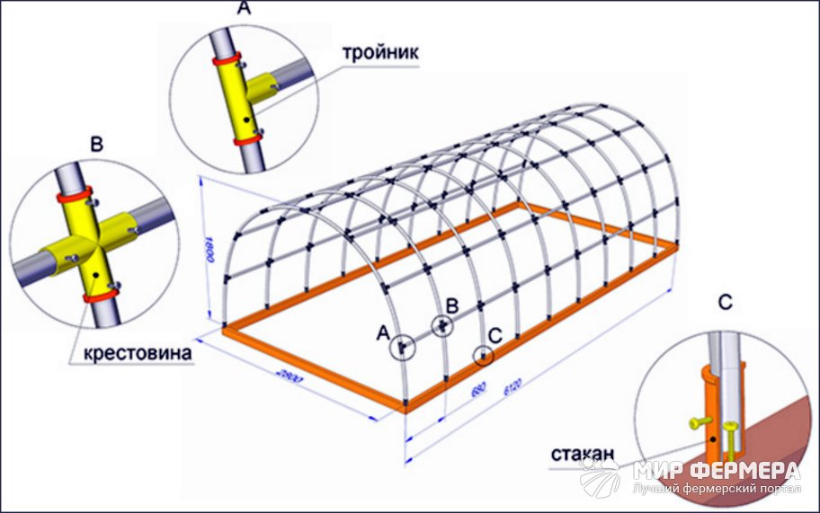 Π’Π΅ΠΏΠ»ΠΈΡΠ° ΠΈΠ· ΠΏΠ»Π°ΡΡΠΈΠΊΠΎΠ²ΡΡ
ΡΡΡΠ± ΡΠ΅ΡΡΠ΅ΠΆ