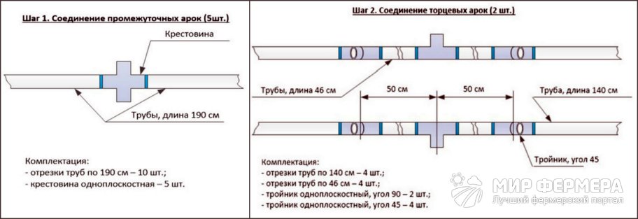 ΠΡΠΎΡΠ½Π°Ρ ΡΠ΅ΠΏΠ»ΠΈΡΠ° ΠΈΠ· ΠΏΠ»Π°ΡΡΠΈΠΊΠΎΠ²ΡΡ
ΡΡΡΠ±