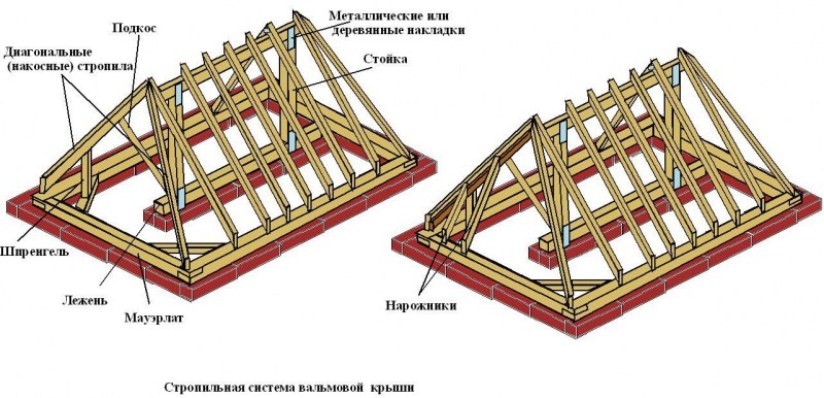 Как сделать плоскую крышу в архикад