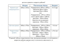 Примерное соотношение размеров кроватки, постельного белья и возраста ребенка