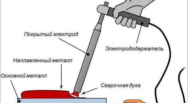 Настройка и регулировка сварочного инвертора