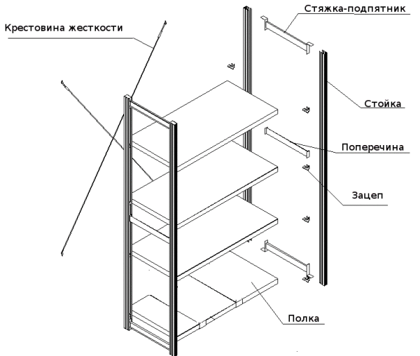 Элементы стального стеллажа. Элементы стального стеллажа.