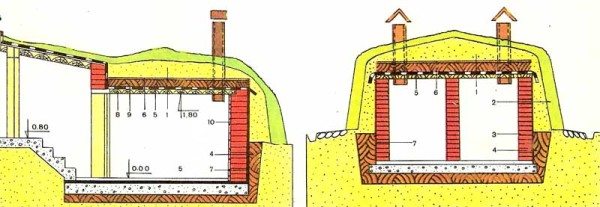Насыпной погреб на двух хозяев в разрезе.