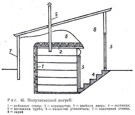 Схема полунасыпного погреба.