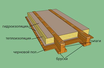 Схема устройства потолочного перекрытия