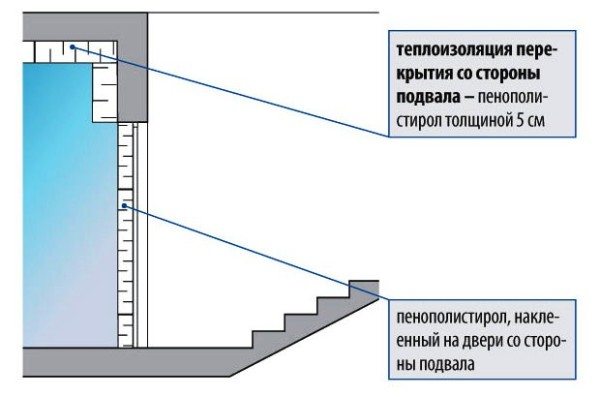 Утепление двери и перекрытия пенополистиролом.