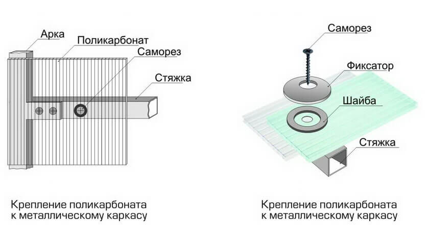 Крепление поликарбоната