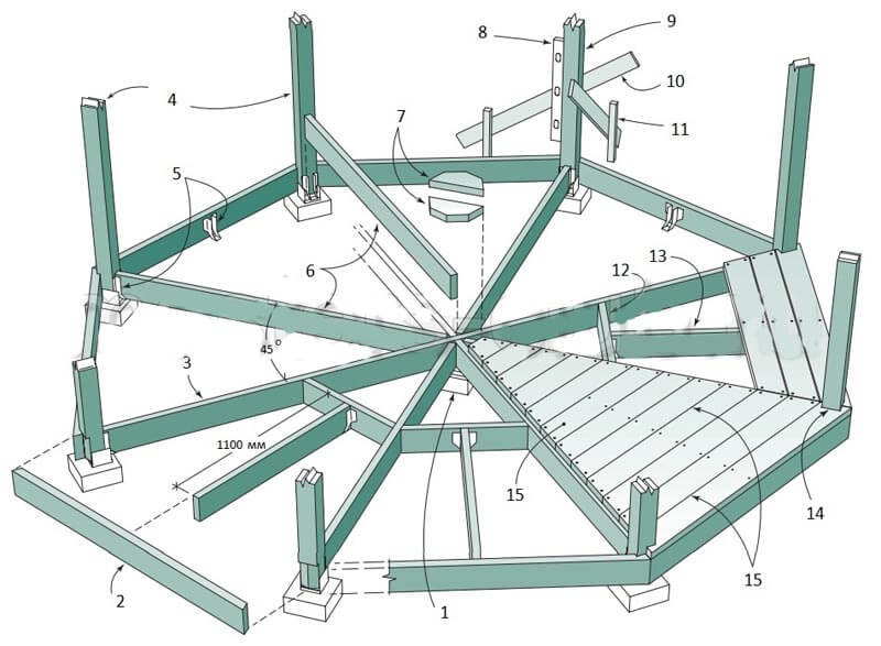 Π‘ΠΎΠΎΡΡΠΆΠ΅Π½ΠΈΠ΅ ΠΏΠΎΠ»Π° Π² Π±Π΅ΡΠ΅Π΄ΠΊΠ΅