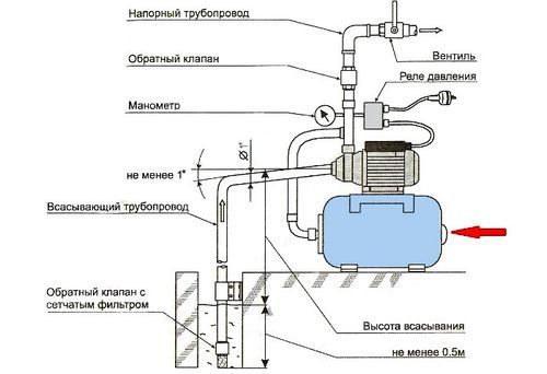 Реле давления в системе водоснабжения