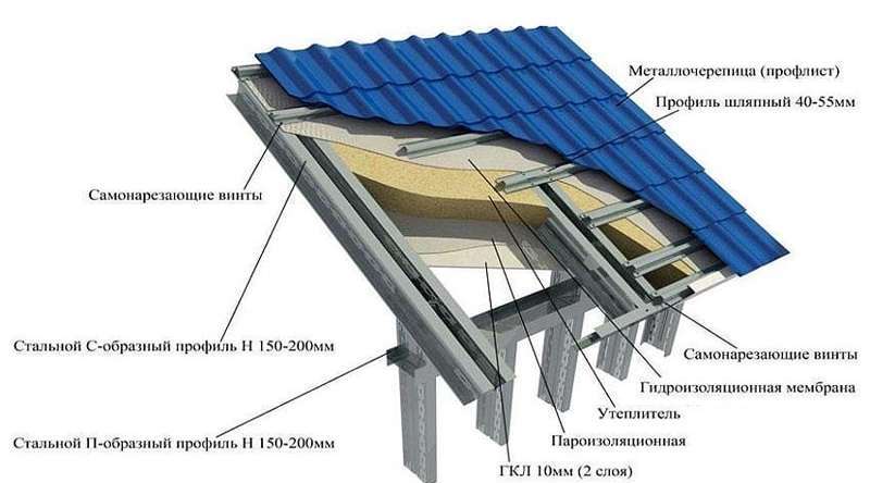 Metallokarkas (21)