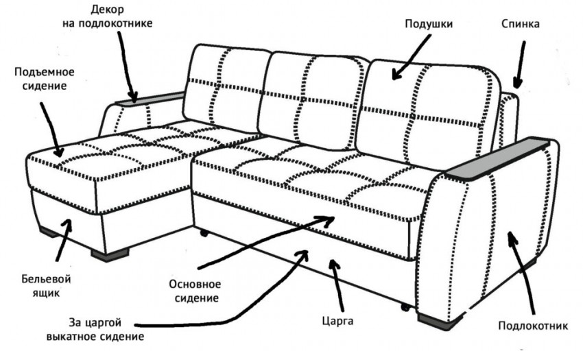 Пошаговая инструкция изготовления дивана