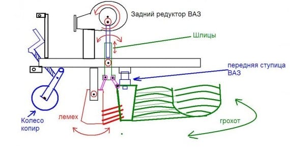 Чертеж картофелекопалки для мотоблока