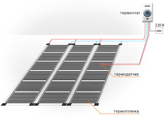 Схема монтажа инфракрасного теплого пола под ламинат