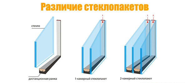 Что такое двойной стеклопакет?