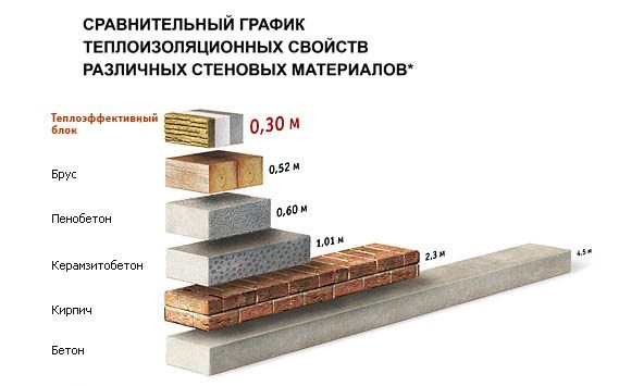 Фото – сравнительные характеристики материалов.