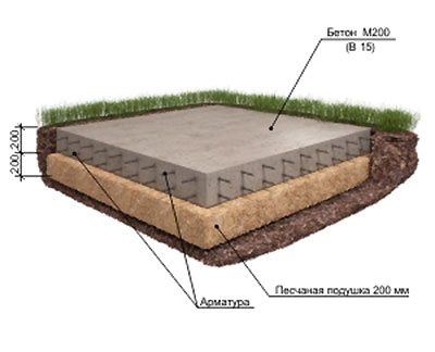 Монолитный фундамент.