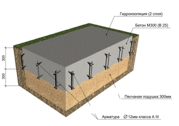 Схема устройства плитного фундамента Схема устройства плитного фундамента