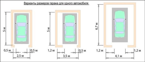 Варианты размеров гаража Варианты размеров гаража