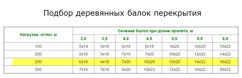 шаг между балками перекрытия