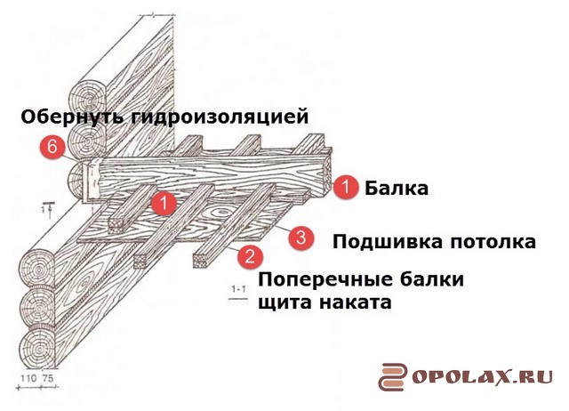 Балка виренделя в архитектуре