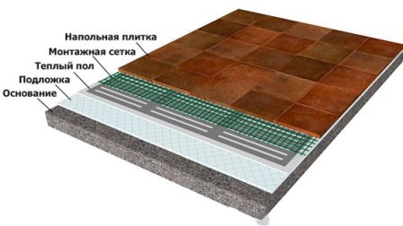 Инфракрасный пол под керамогранит