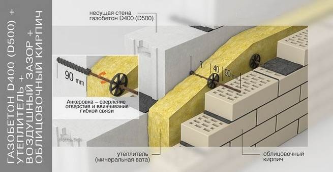 Фото: Схема утепления газобетонной стены