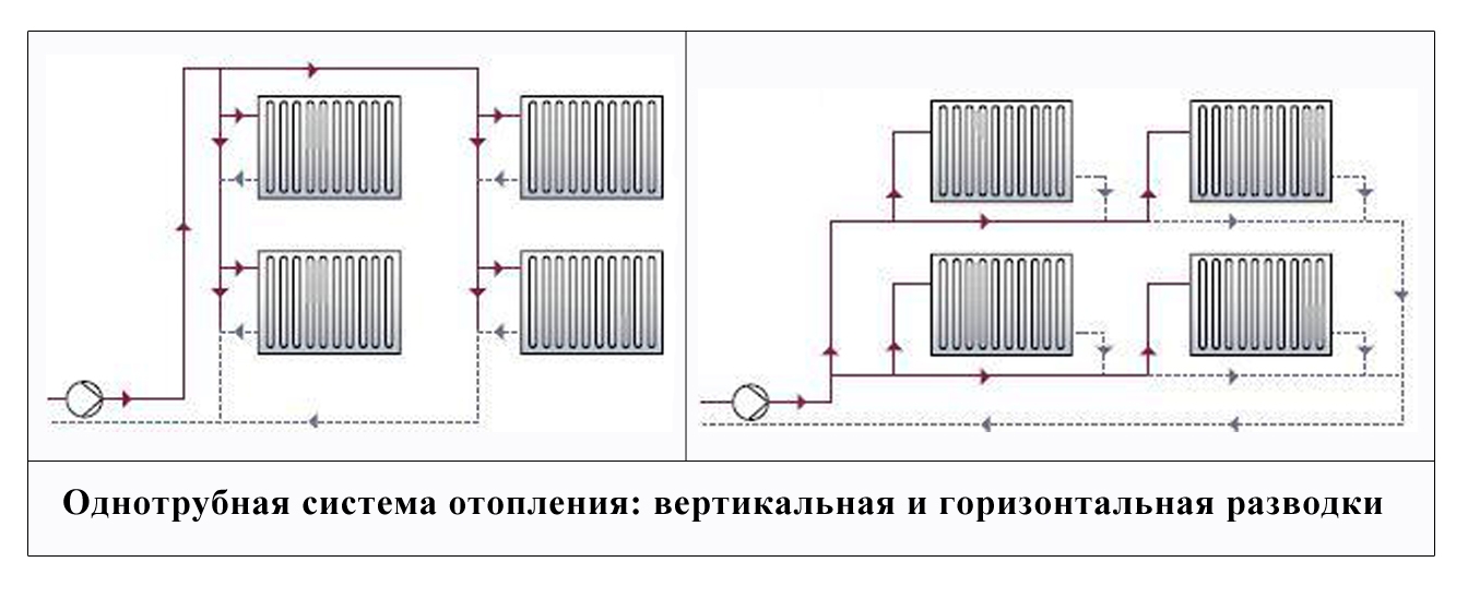 Вертикальная и горизонтальная разводки труб отопления схема подключения отопления частного дома